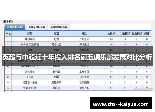 英超与中超近十年投入排名前五俱乐部发展对比分析