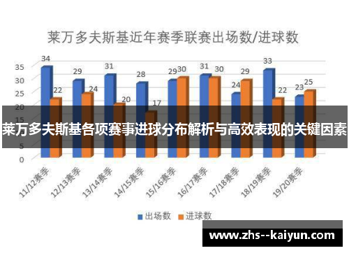 莱万多夫斯基各项赛事进球分布解析与高效表现的关键因素 莱万多夫斯基各项赛事进球分布解析与高效表现的关键因素