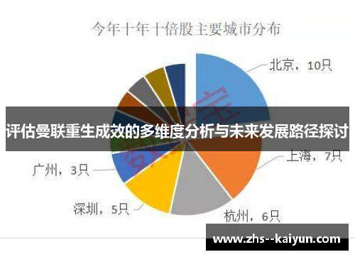 评估曼联重生成效的多维度分析与未来发展路径探讨