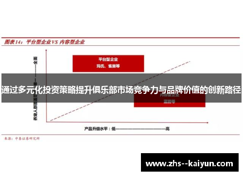 通过多元化投资策略提升俱乐部市场竞争力与品牌价值的创新路径