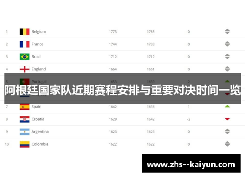 阿根廷国家队近期赛程安排与重要对决时间一览 阿根廷国家队近期赛程安排与重要对决时间一览