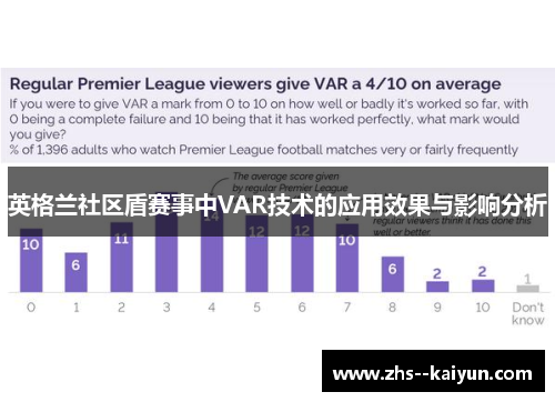 英格兰社区盾赛事中VAR技术的应用效果与影响分析