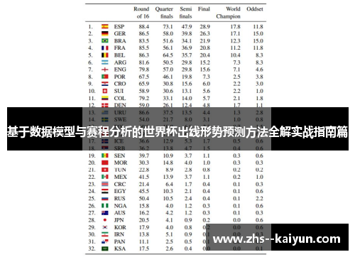 基于数据模型与赛程分析的世界杯出线形势预测方法全解实战指南篇